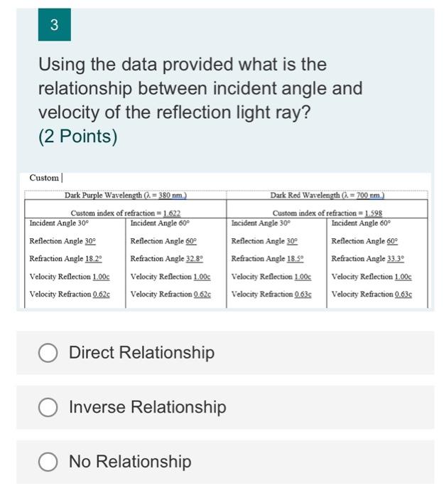 3 Using The Data Provided What Is The Relationship Between Incident Angle And Velocity Of The Reflection Light Ray 2 P 1