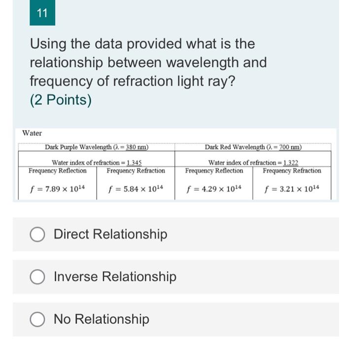 11 Using The Data Provided What Is The Relationship Between Wavelength And Frequency Of Refraction Light Ray 2 Points 1