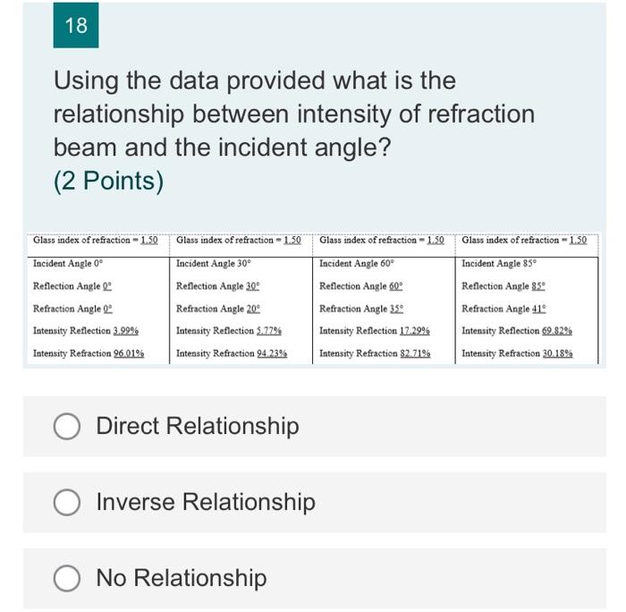 18 Using The Data Provided What Is The Relationship Between Intensity Of Refraction Beam And The Incident Angle 2 Poin 1