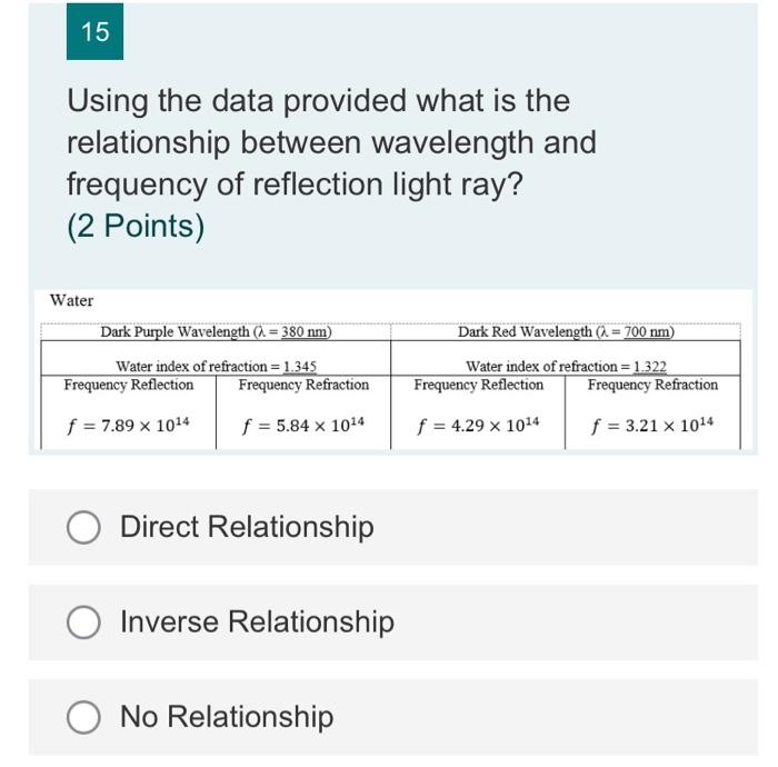 15 Using The Data Provided What Is The Relationship Between Wavelength And Frequency Of Reflection Light Ray 2 Points 1