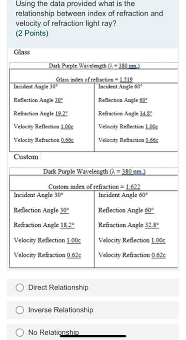 Using The Data Provided What Is The Relationship Between Index Of Refraction And Velocity Of Refraction Light Ray 2 Po 1