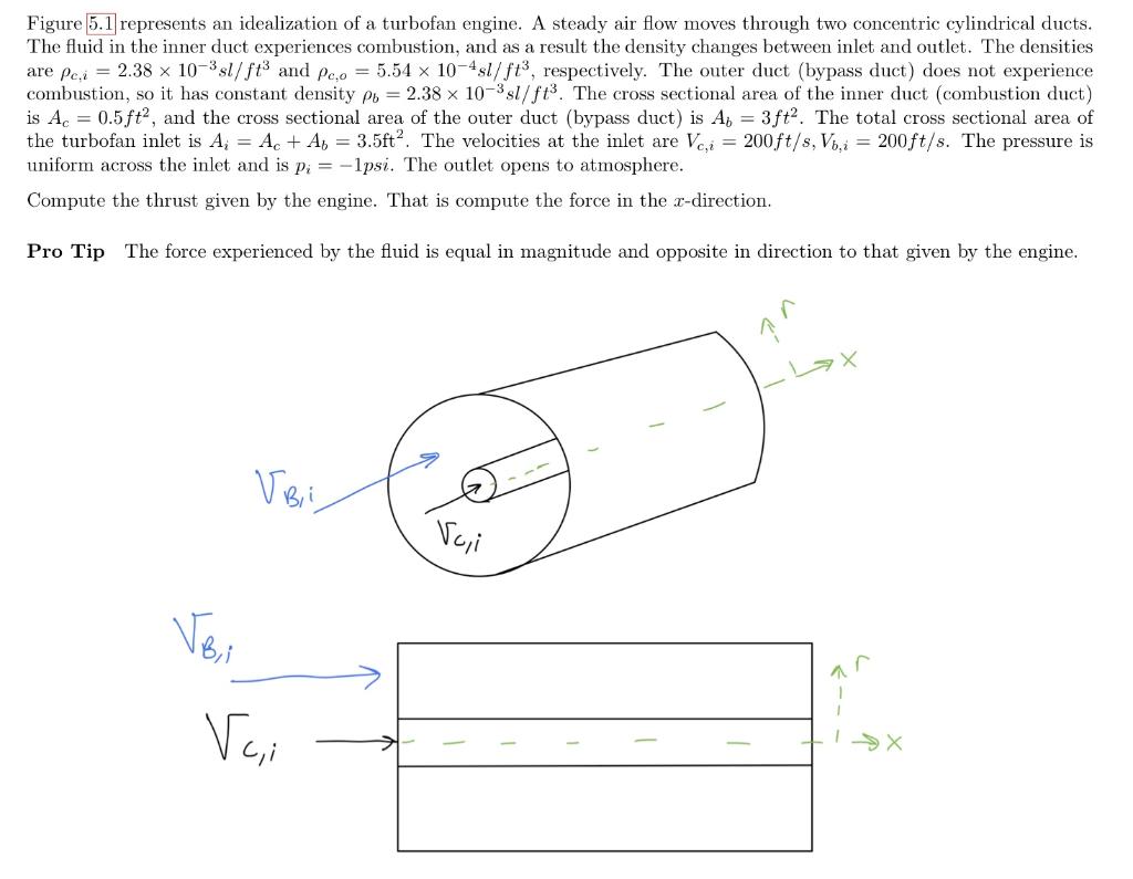 Figure 5 1 Represents An Idealization Of A Turbofan Engine A Steady Air Flow Moves Through Two Concentric Cylindrical D 1