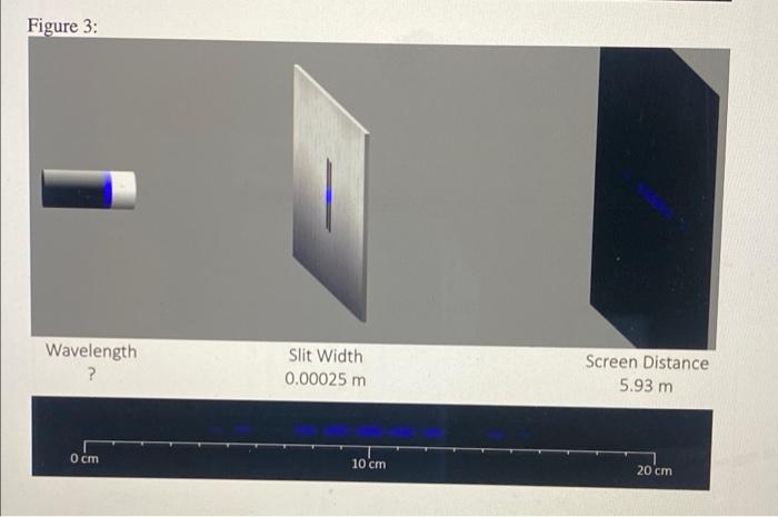 Figure 3 Wavelength Slit Width 0 00025 M Screen Distance 5 93 M 0 Cm 10 Cm 20 Cm Question 25 What Is The Distance 1