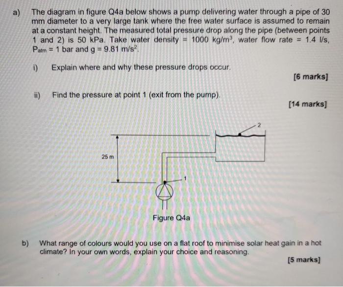 A The Diagram In Figure Q4a Below Shows A Pump Delivering Water Through A Pipe Of 30 Mm Diameter To A Very Large Tank W 1
