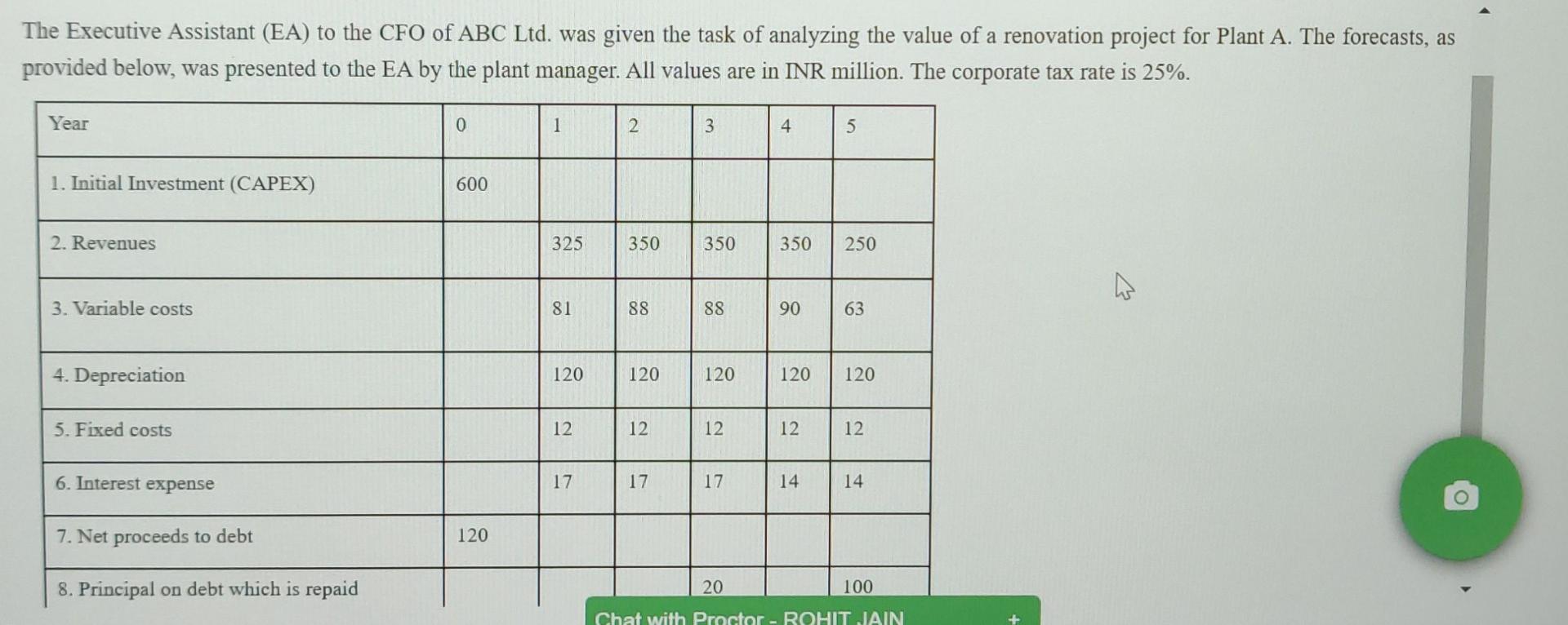 The Executive Assistant Ea To The Cfo Of Abc Ltd Was Given The Task Of Analyzing The Value Of A Renovation Project Fo 1