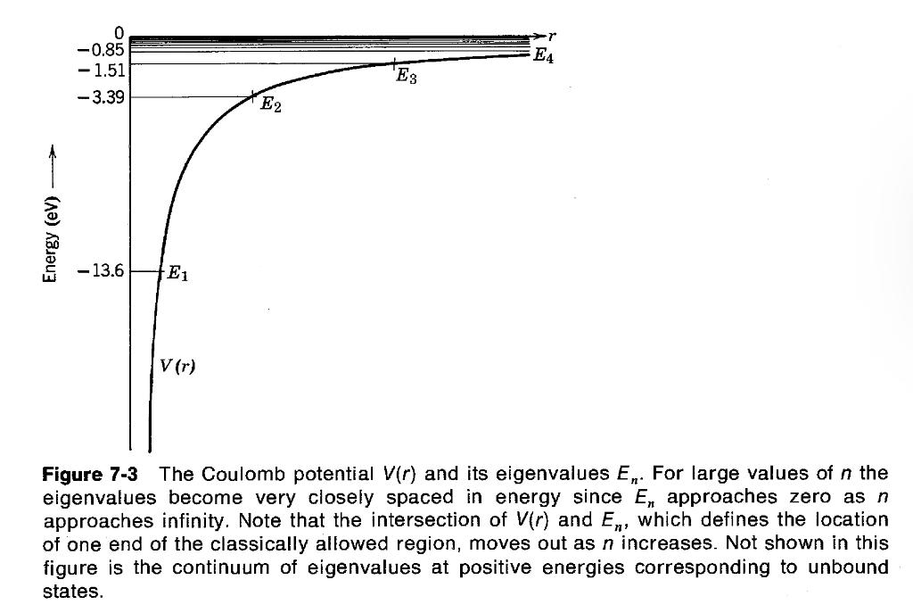 Describe The Coulomb Potential Figure Below With More Details 1