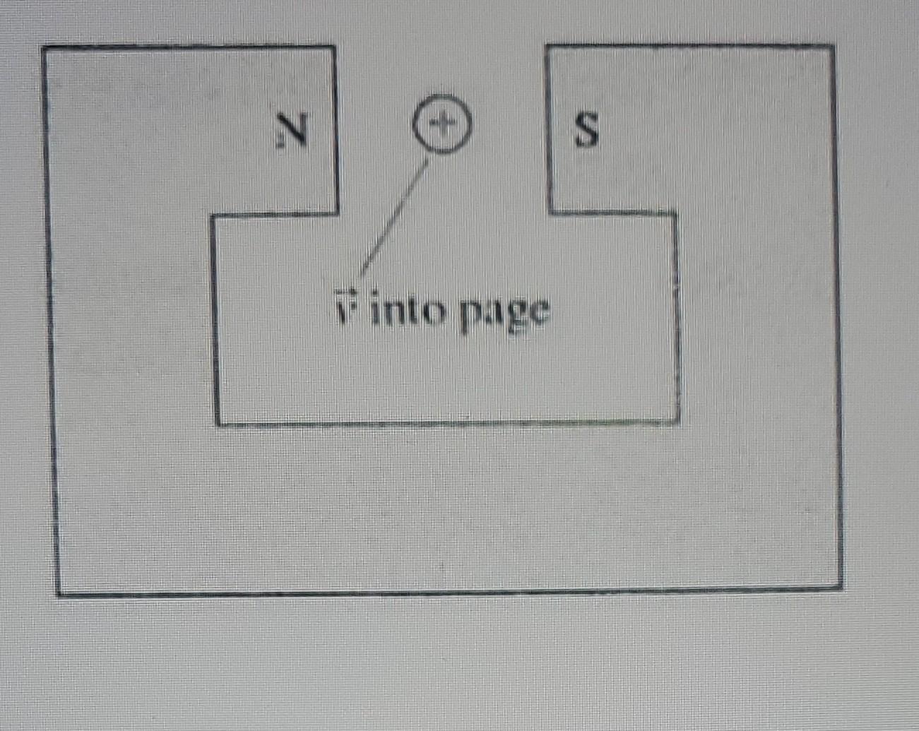 A Positive Ion Initially Traveling Into The Page Is Shot Through The Gap In A Horseshoe Magnet Is The Ion Deflected U 1