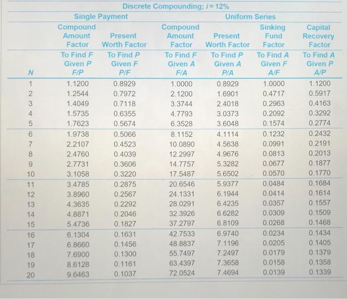 A Small Heat Pump Now Costs 2 600 To Purchase And Install It Has A Projected Useful Life Of 18 Years And Will Incur An 2