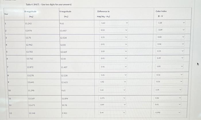 Table 4 67 Use Two Digits For Your Answer Difference In Color Index Star Magnitude Imel V Magnitude Myl Magmamy 8 1 1