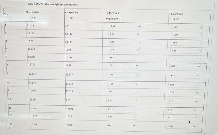 Table 4 M67 Use Two Digits For Your Answers Star Difference In B Magnitude Imel V Magnitude Myl Color Index Mag Mem 1