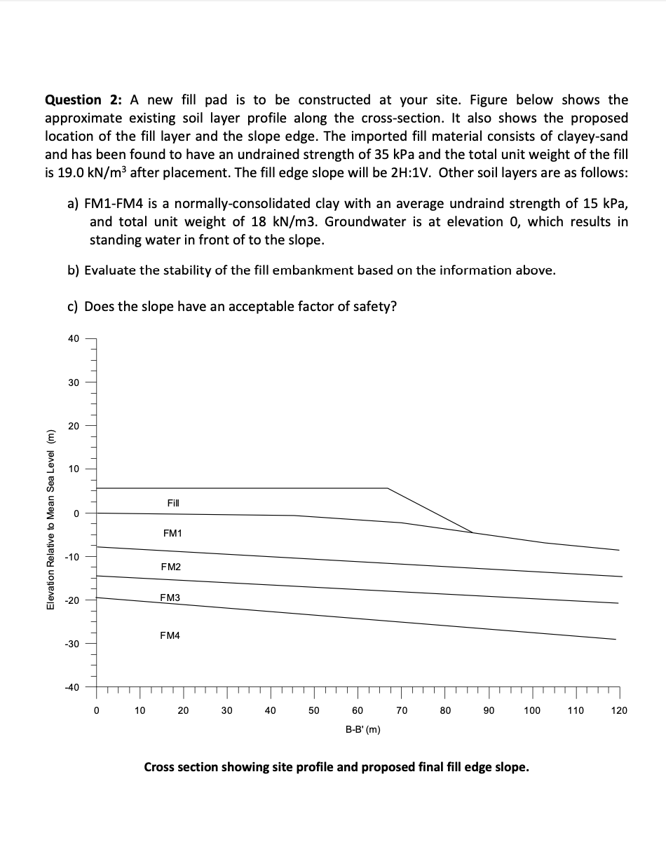 Question 2 A New Fill Pad Is To Be Constructed At Your Site Figure Below Shows The Approximate Existing Soil Layer Pro 1