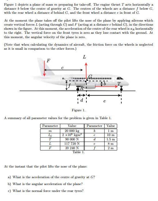 Figure 1 Depicts A Plane Of Mass M Preparing For Take Off The Engine Thrust T Acts Horizontally A Distance B Below The 1