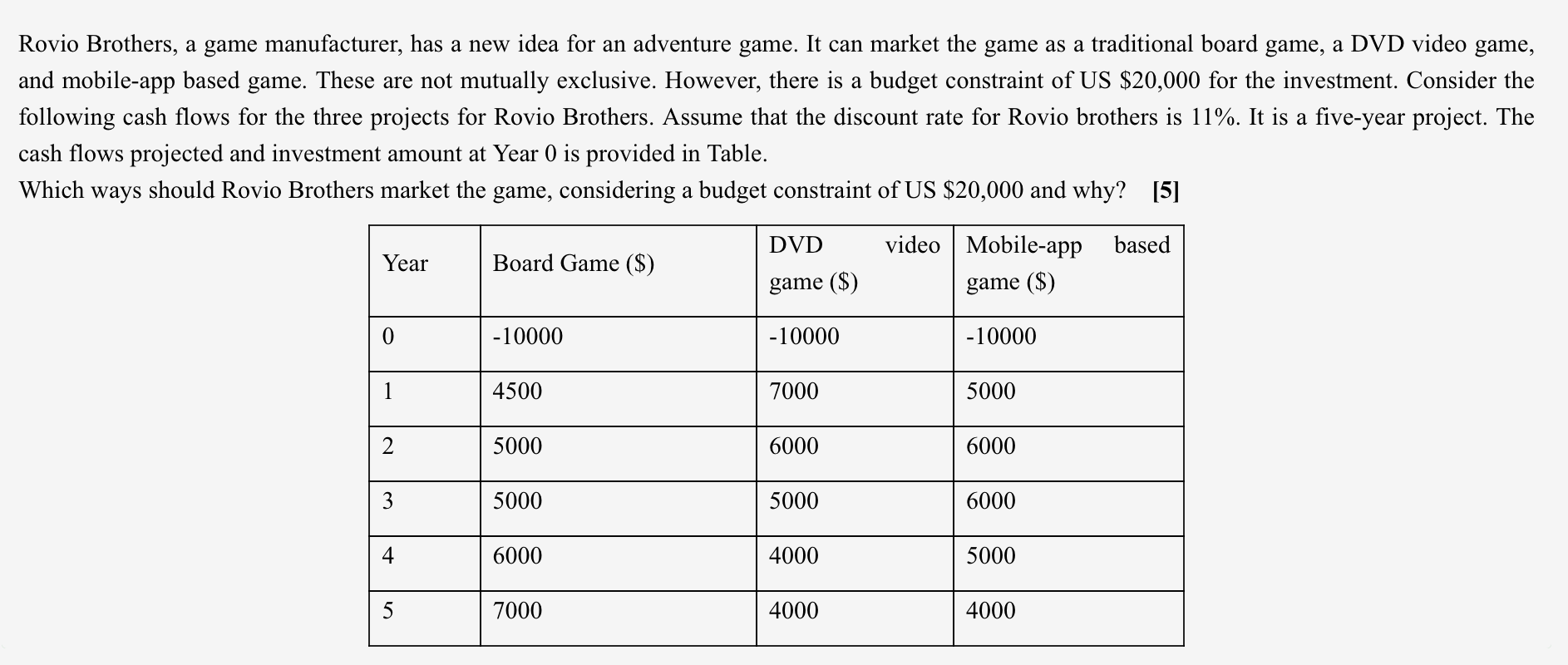 Rovio Brothers A Game Manufacturer Has A New Idea For An Adventure Game It Can Market The Game As A Traditional Board 1