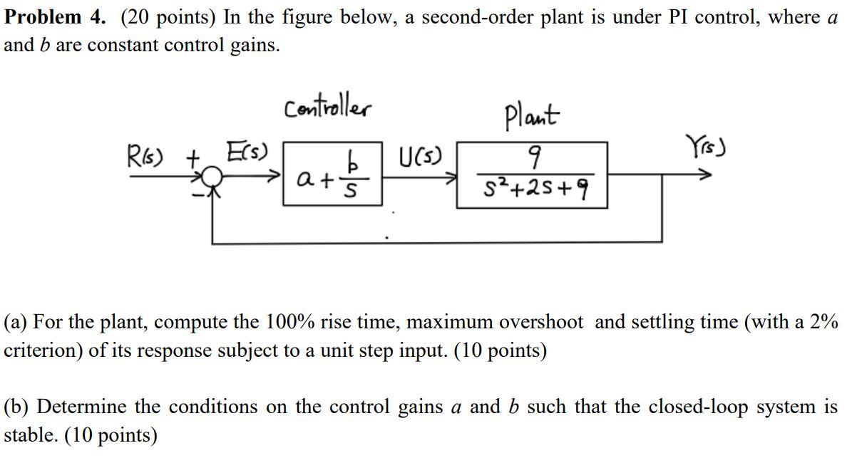 Problem 4 20 Points In The Figure Below A Second Order Plant Is Under Pi Control Where A And B Are Constant Control 1