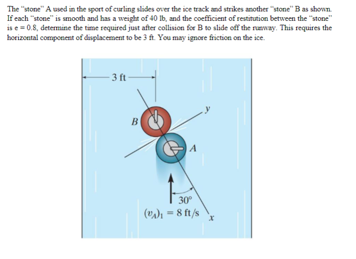 The Stone A Used In The Sport Of Curling Slides Over The Ice Track And Strikes Another Stone B As Shown If Each St 1