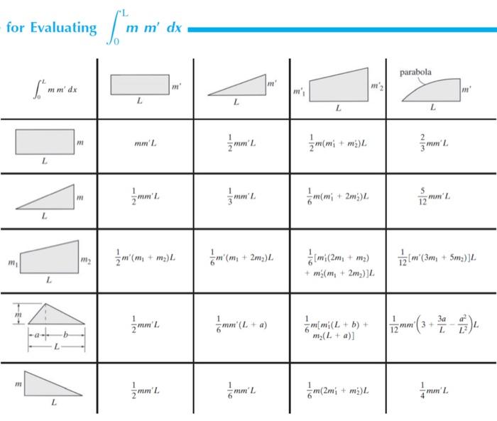 3 25 Points Compute All Reactions And Draw Shear Force And Bending Moment Diagrams 2p Vertical Spring K 3e1 L3 B B 2