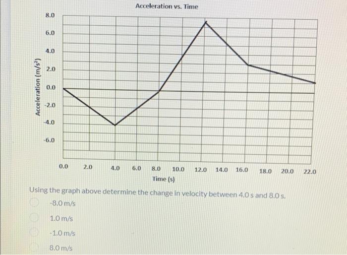 Acceleration Vs Time 8 0 6 0 4 0 2 0 Acceleration M S 0 0 2 0 4 0 6 0 0 0 2 0 6 0 10 0 22 0 4 0 8 0 12 0 14 0 16 0 1