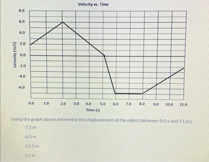 Velocity Vs Time 8 0 6 0 4 0 2 0 Velocity M S 0 0 2 0 4 0 6 0 0 0 1 0 2 0 3 0 4 0 5 0 6 0 7 0 8 0 9 0 10 0 11 0 Ti 1