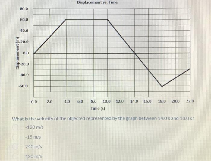 Displacement Vs Time 80 0 60 0 40 0 20 0 Displacement M 0 0 20 0 40 0 60 0 0 0 2 0 4 0 6 0 8 0 10 0 12 0 14 0 16 1
