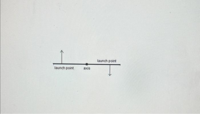 Launch Point Launch Point Aos 1