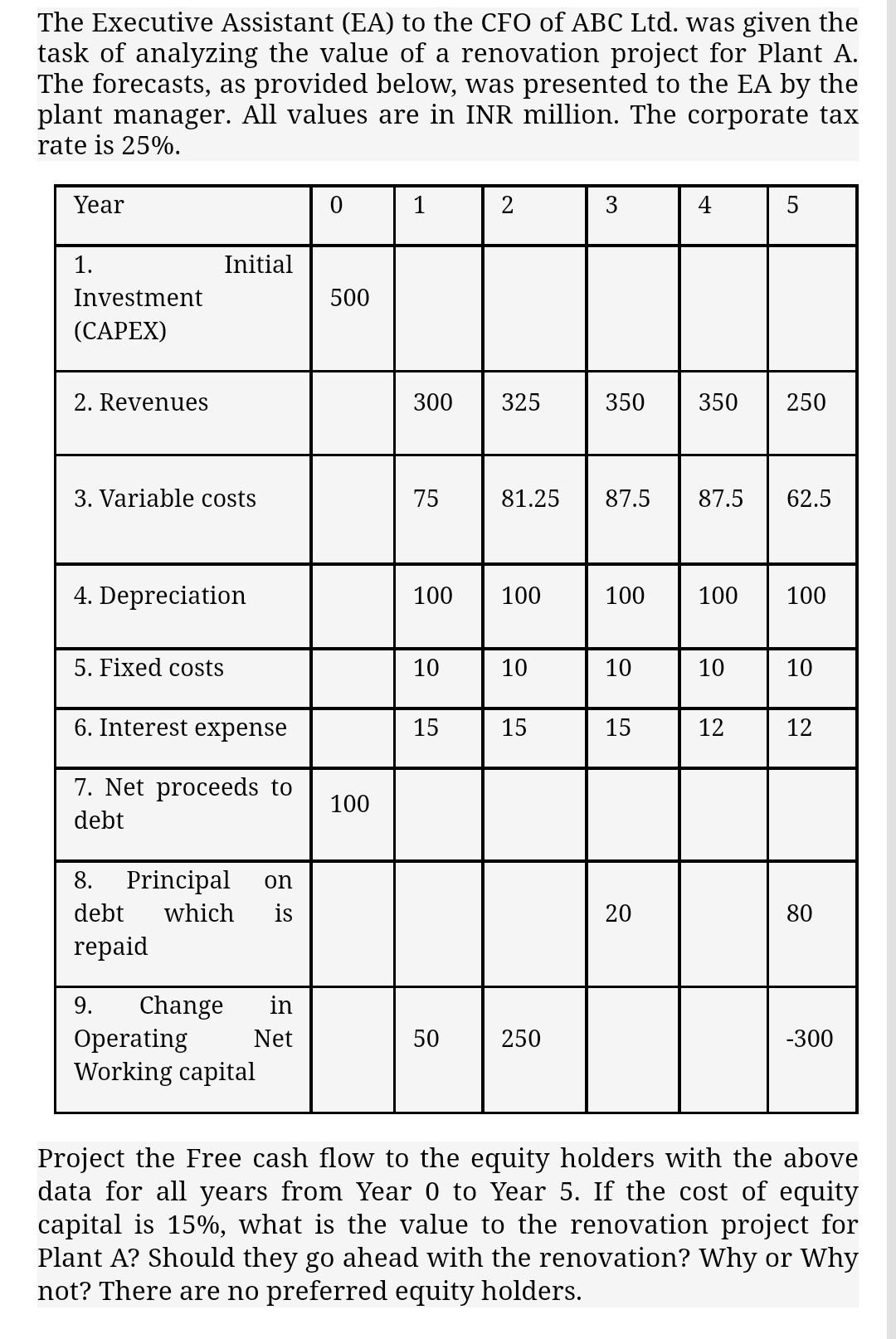 The Executive Assistant Ea To The Cfo Of Abc Ltd Was Given The Task Of Analyzing The Value Of A Renovation Project Fo 1
