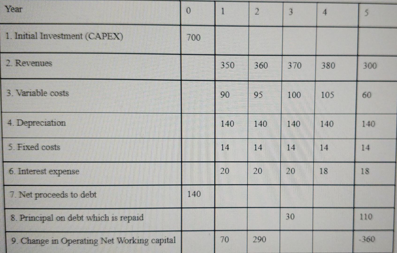 The Executive Assistant Ea To The Ceo Of Abc Ltd Was Given A Task Of Analyzing The Value Of A Renovation Project For 1