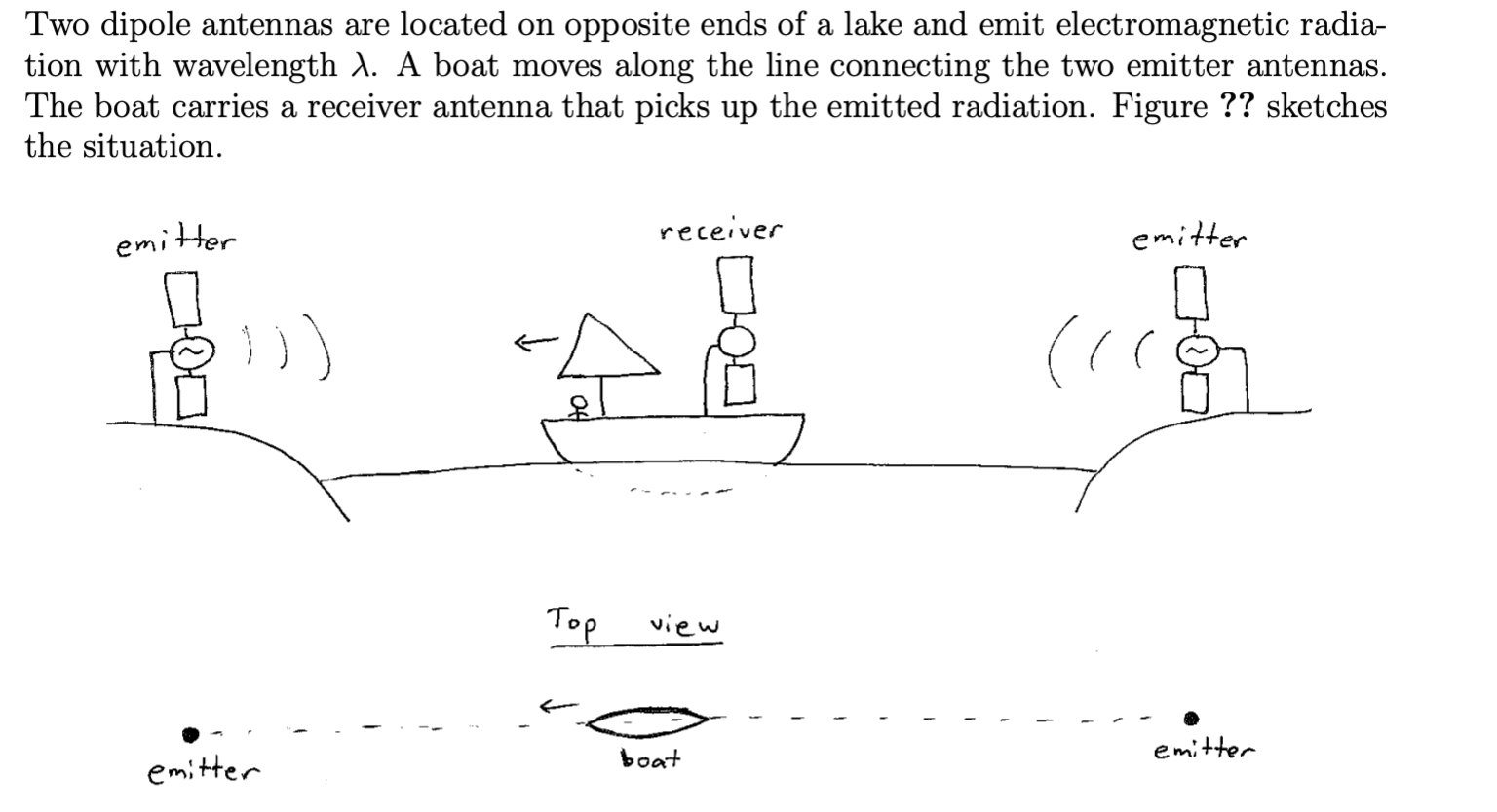 Two Dipole Antennas Are Located On Opposite Ends Of A Lake And Emit Electromagnetic Radia Tion With Wavelength 1 A Boa 1