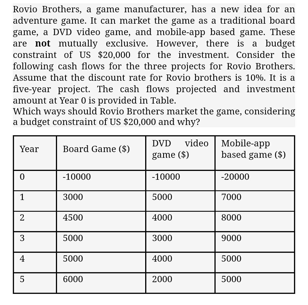 Rovio Brothers A Game Manufacturer Has A New Idea For An Adventure Game It Can Market The Game As A Traditional Board 1