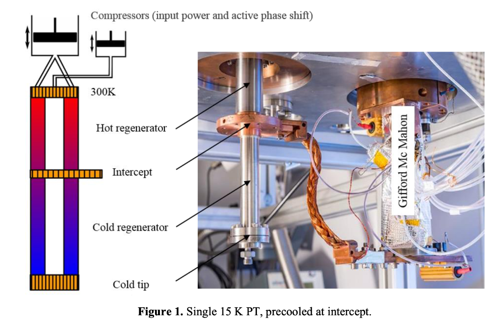 I Would Like An Explanation About The Physics That Is Happening Inside The Cold Finger Which Is A Cryogenic That Goes T 1