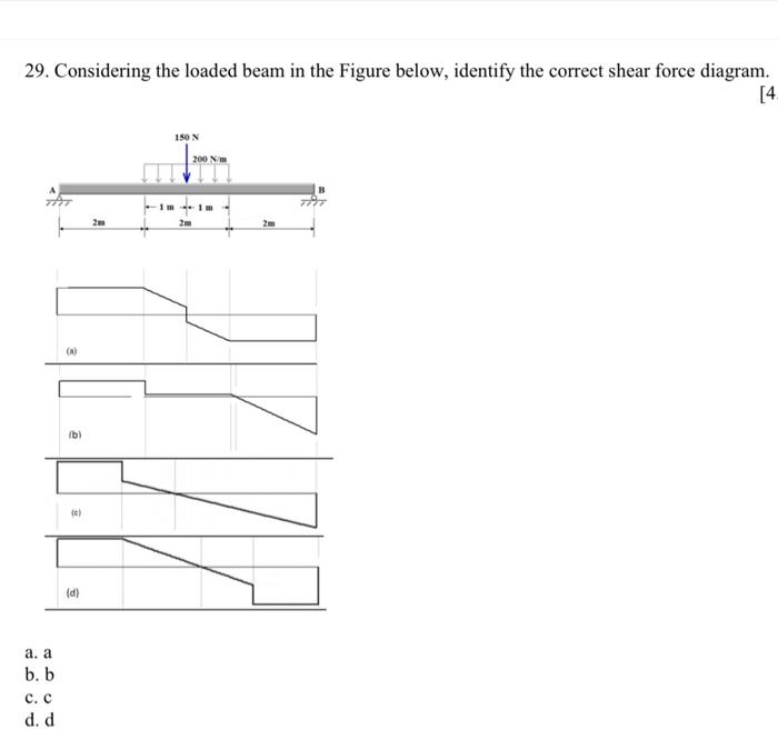 26 For The Loaded Beam In The Figure Below Determine The Vertical Reaction Force Rs Faculty Of Engineering Technolo 2