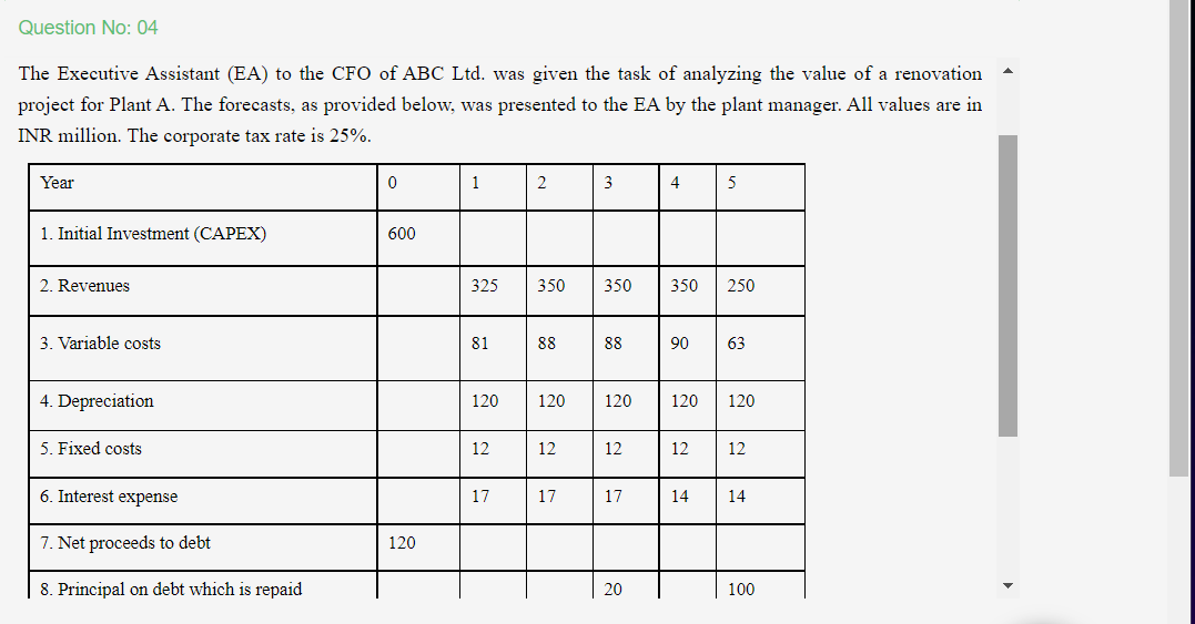 Question No 04 The Executive Assistant Ea To The Cfo Of Abc Ltd Was Given The Task Of Analyzing The Value Of A Renov 1