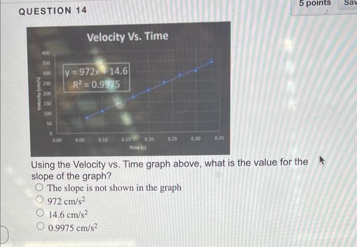 5 Points Say Question 14 Velocity Vs Time 350 Ly 972x14 6 R 0 9975 Ara 150 100 50 O Do 0 09 Q 10 0 20 025 0 10 035 0 1