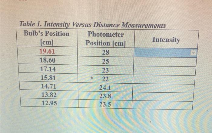 Table 1 Intensity Versus Distance Measurements Bulb S Position Photometer Cm Position Cm Intensity 19 61 28 18 60 2 1
