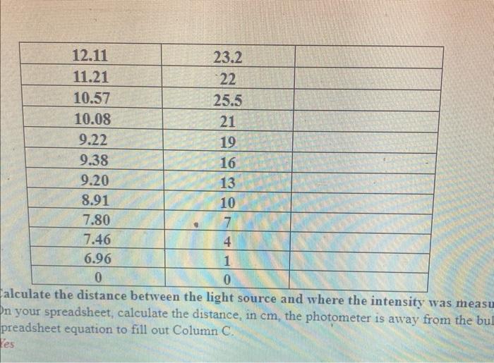 Table 1 Intensity Versus Distance Measurements Bulb S Position Photometer Cm Position Cm Intensity 19 61 28 18 60 2 2