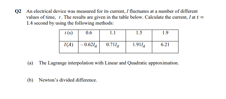 Q2 An Electrical Device Was Measured For Its Current 1 Fluctuates At A Number Of Different Values Of Time T The Resul 1