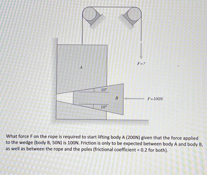 F A 10 B F 100n 10 What Force F On The Rope Is Required To Start Lifting Body A 200n Given That The Force Applied 1