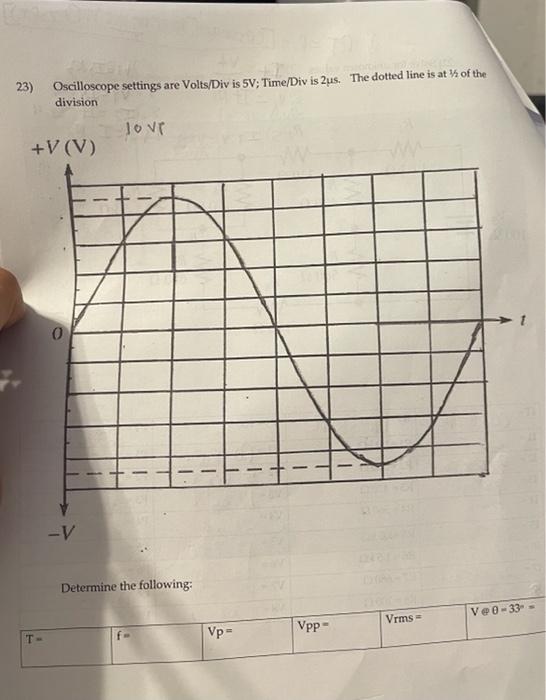 23 Oscilloscope Settings Are Volts Div Is 5v Time Div Is 2us The Dotted Line Is At V Of The Division Love V V V D 1