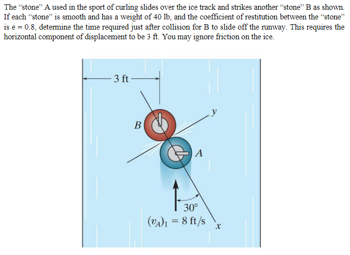 The Stone A Used In The Sport Of Curling Slides Over The Ice Track And Strikes Another Stone B As Shown If Each St 1