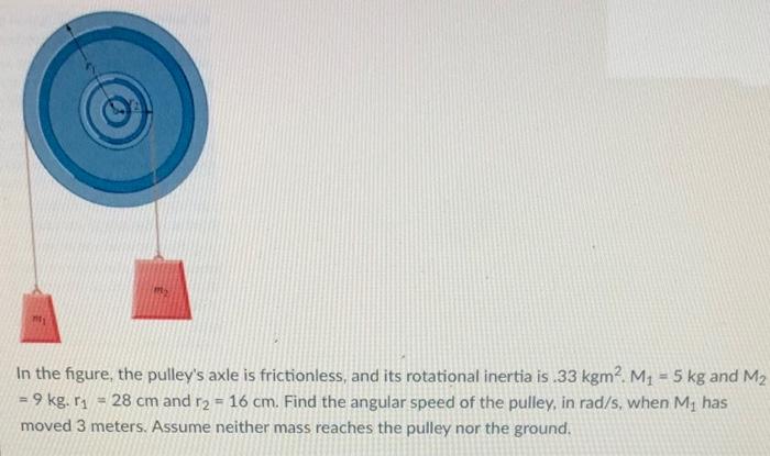 In The Figure The Pulley S Axle Is Frictionless And Its Rotational Inertia Is 33 Kgm2 My 5 Kg And M2 9 Kg 11 2 1