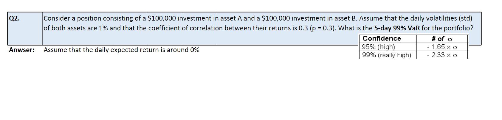 Q2 Consider A Position Consisting Of A 100 000 Investment In Asset A And A 100 000 Investment In Asset B Assume That 1