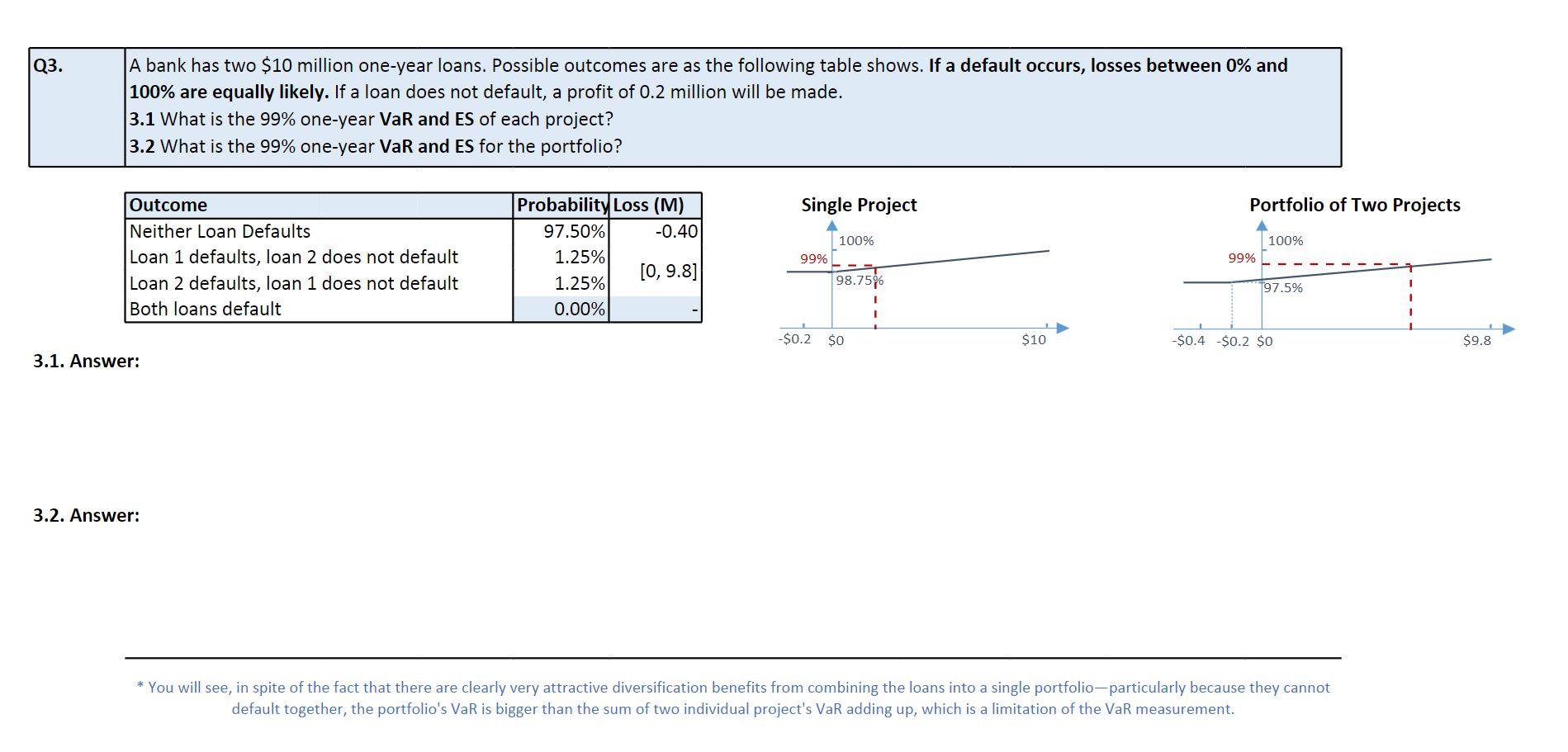 Q3 A Bank Has Two 10 Million One Year Loans Possible Outcomes Are As The Following Table Shows If A Default Occurs 1