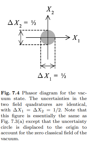 8 4 Evaluate I1 2 Ax1 And Ax For The Vacuum State 0 Relate These Results To The Phasor Diagram Of The Vacu 3