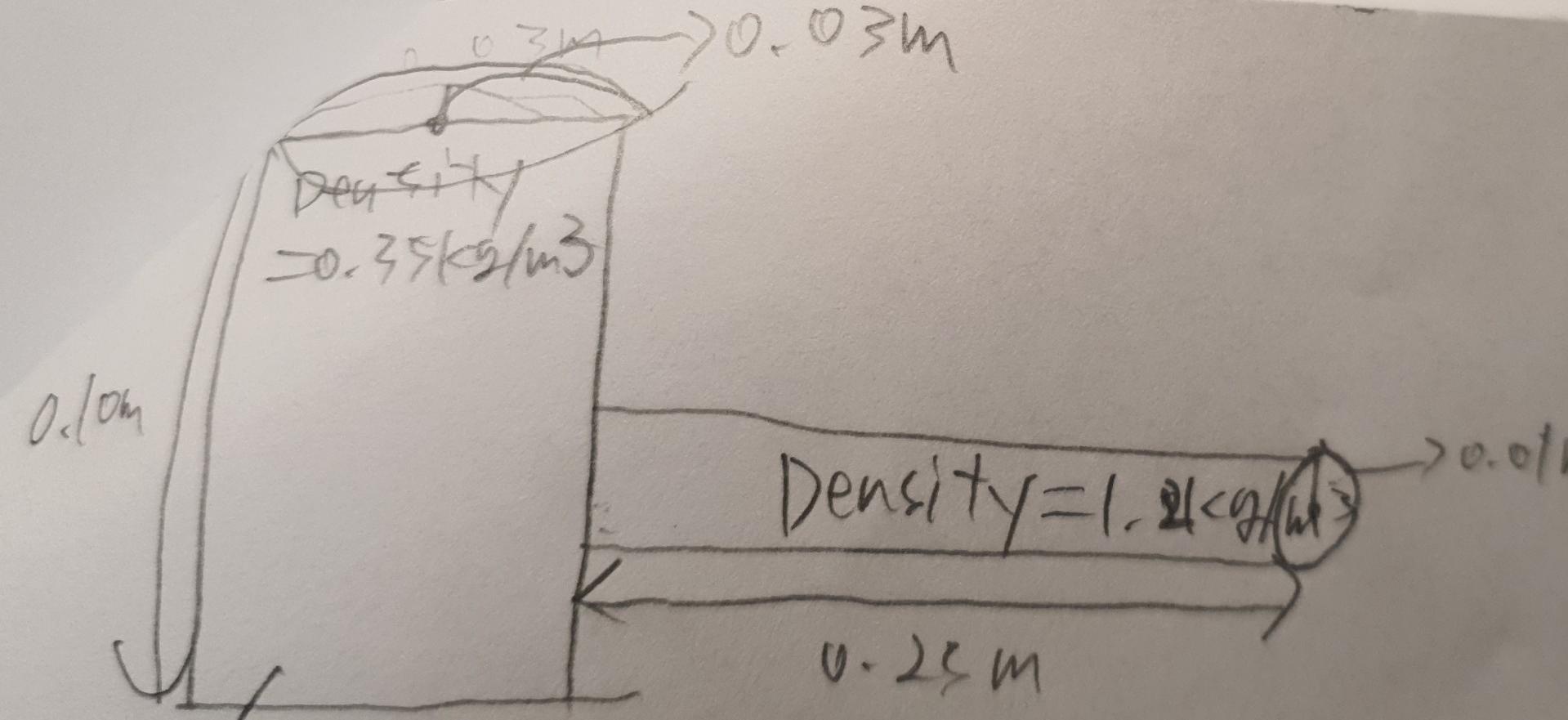 12 A Beaver Makes A Hammer Out Of Wood See The Diagram On The Board The Head Is A Cylinder Made Of White Pine Densi 2