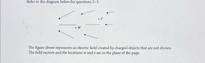 3 A Small Charged Bead Held Inside The Electric Field Has An Electric Force Exerted Upon It At Which Location Does The 3