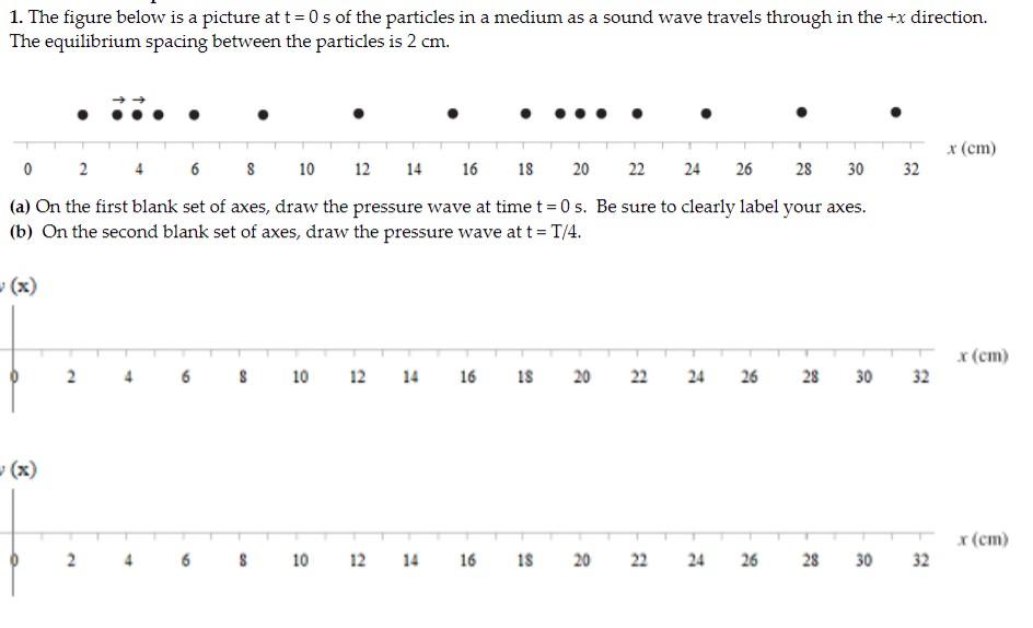 1 The Figure Below Is A Picture At T 0 S Of The Particles In A Medium As A Sound Wave Travels Through In The X Directi 1