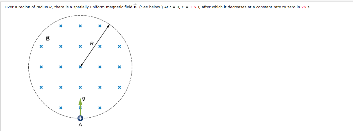 Over A Region Of Radius R There Is A Spatially Uniform Magnetic Field B See Below At T 0 B 1 6 T After Which 1
