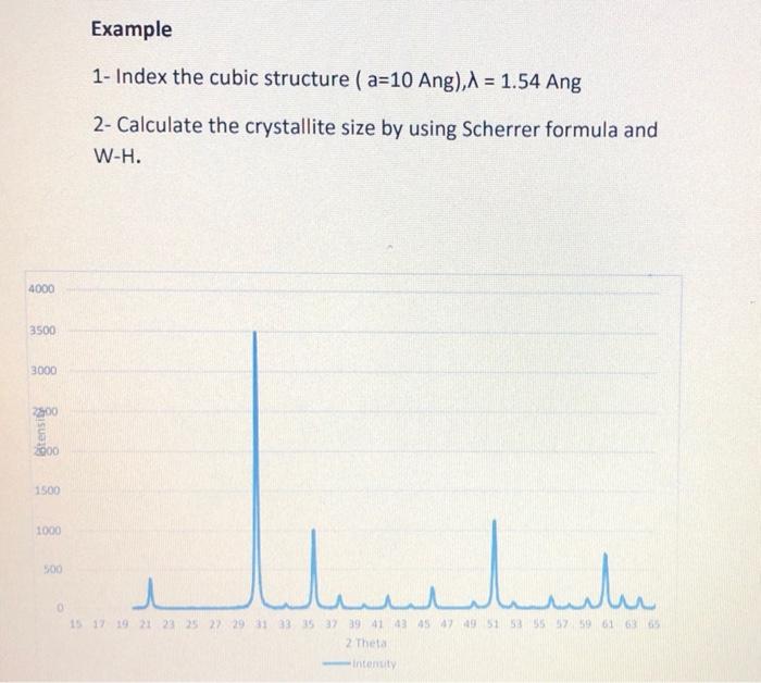Example 1 Index The Cubic Structure A 10 Ang 4 1 54 Ang 2 Calculate The Crystallite Size By Using Scherrer Formul 1