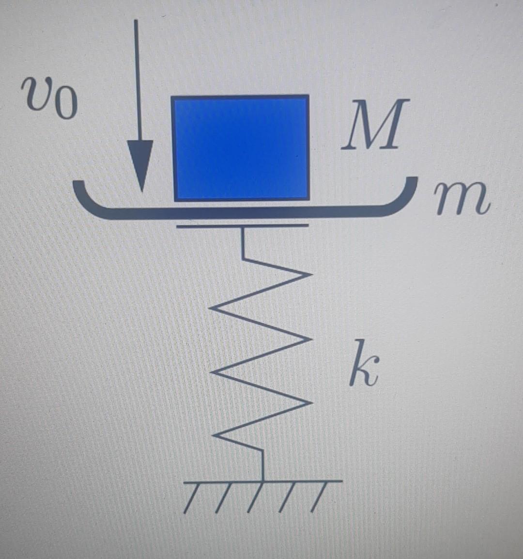 A Balance Consists Of A Pan Of Mass M Supported By A Linear Undamped Spring It Is Known That When The Plate Is Placed 1