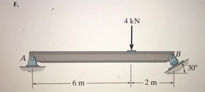 Q2 Determine The Reactions At The Supports For Following Figures A 600 N M A 2 M 3 M B Bild B 400 N M B Ai 3 M 3 6