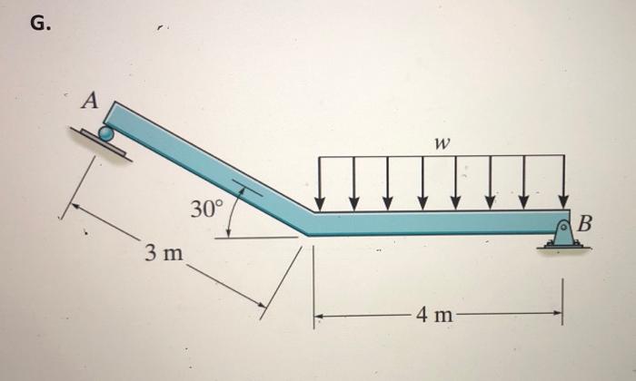 Q2 Determine The Reactions At The Supports For Following Figures A 600 N M A 2 M 3 M B Bild B 400 N M B Ai 3 M 3 7